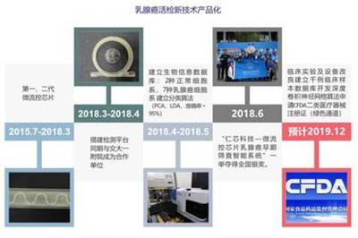 2021年生命科學(xué)技術(shù)學(xué)院招生宣傳 網(wǎng)絡(luò)信息技術(shù)研發(fā)方向介紹